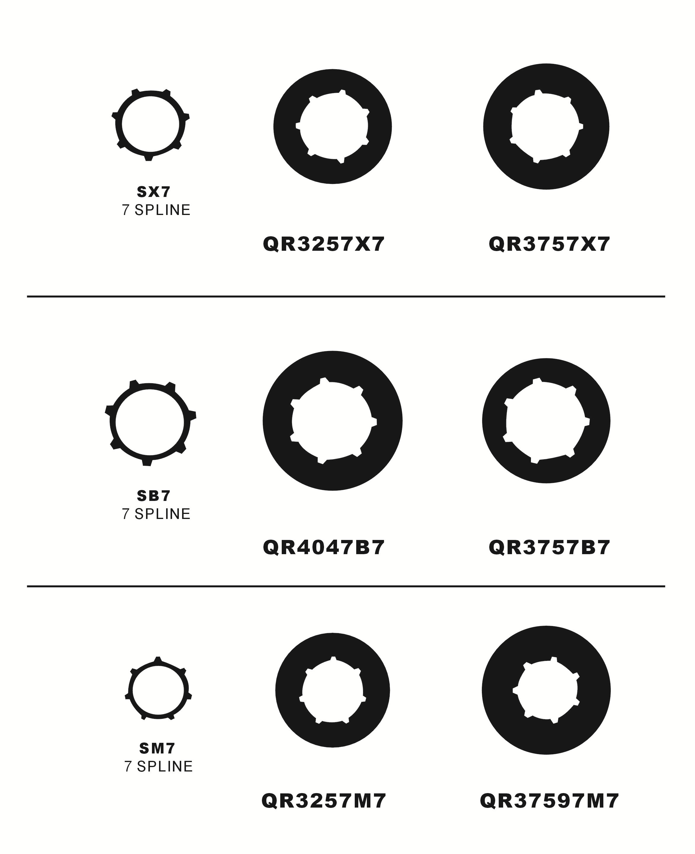 China chainsaw rim supplier QR3257M7